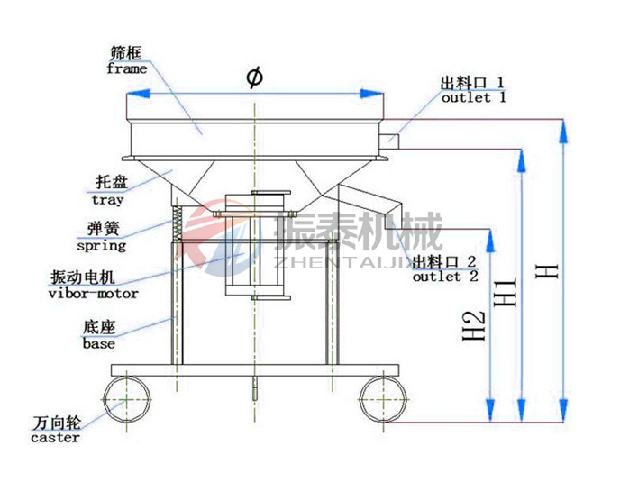 高频麻豆乱码国产一区二区三区工作原理