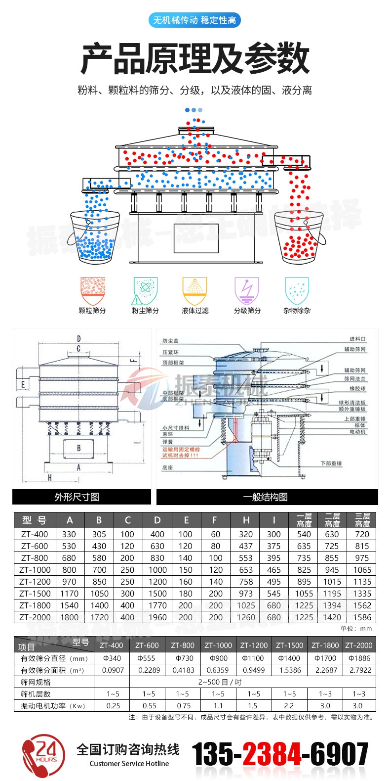 三次元麻豆乱码国产一区二区三区原理及参数