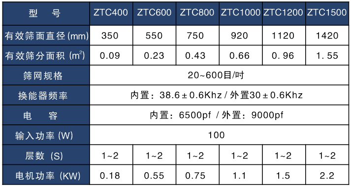气体保护超声波麻豆乱码国产一区二区三区技术参数表