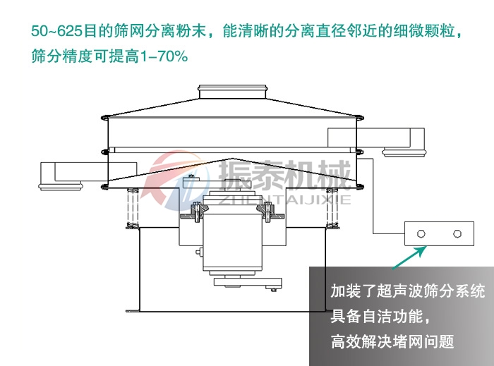 海绵微针超声波麻豆乱码国产一区二区三区原理