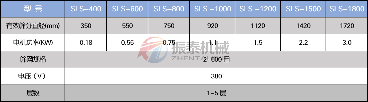 坩埚碎料PP塑料国产麻豆性爱视频技术参数