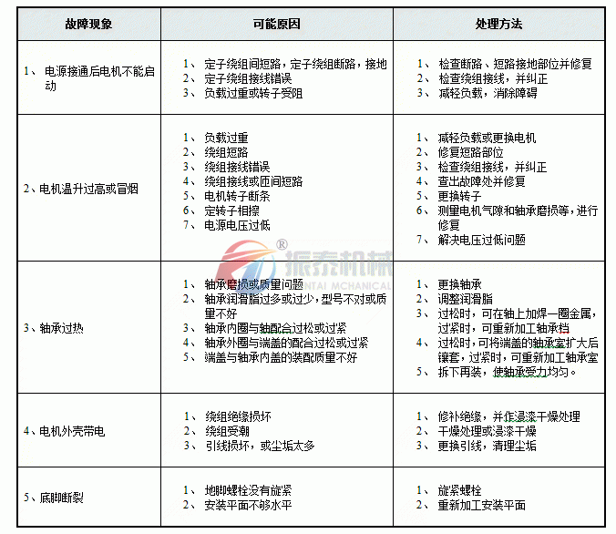 直排式国产麻豆性爱视频常见故障