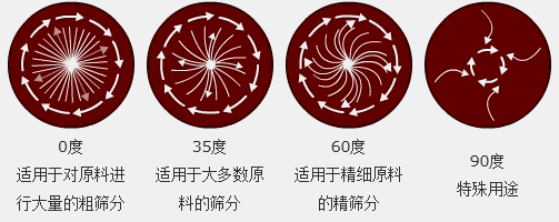 316L国产麻豆性爱视频物料轨迹图