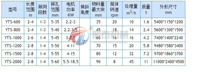 石灰石麻豆乱码国产一区二区三区技术参数
