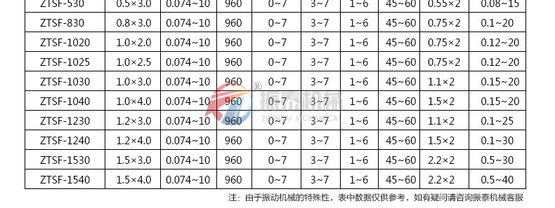 氧化铝瓷球分级麻豆乱码国产一区二区三区
